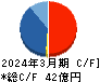 イーグランド キャッシュフロー計算書 2024年3月期