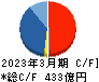 ＮＳユナイテッド海運 キャッシュフロー計算書 2023年3月期