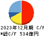 東京製鐵 キャッシュフロー計算書 2023年12月期