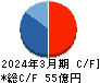 ＪＰホールディングス キャッシュフロー計算書 2024年3月期