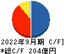 日本コークス工業 キャッシュフロー計算書 2022年9月期