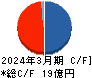 コーアツ工業 キャッシュフロー計算書 2024年3月期