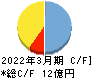 堀田丸正 キャッシュフロー計算書 2022年3月期