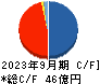 ジェイ・イー・ティ キャッシュフロー計算書 2023年9月期