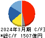 ブラザー工業 キャッシュフロー計算書 2024年3月期 ブラザー工業 キャッシュフロー計算書 2024年3月期