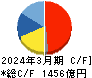 野村総合研究所 キャッシュフロー計算書 2024年3月期