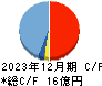 スターツ出版 キャッシュフロー計算書 2023年12月期