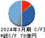 日本金銭機械 キャッシュフロー計算書 2024年3月期