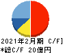 ジェイドグループ キャッシュフロー計算書 2021年2月期