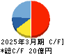 Jストリーム キャッシュフロー計算書 2025年3月期 Jストリーム キャッシュフロー計算書 2025年3月期