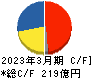 デクセリアルズ キャッシュフロー計算書 2023年3月期