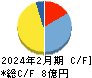 テンダ キャッシュフロー計算書 2024年2月期 テンダ キャッシュフロー計算書 2024年2月期