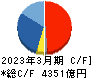 東京エレクトロン キャッシュフロー計算書 2023年3月期 東京エレクトロン キャッシュフロー計算書 2023年3月期
