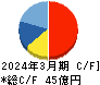 イーグランド キャッシュフロー計算書 2024年3月期