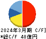 福井コンピュータホールディングス キャッシュフロー計算書 2024年3月期