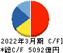 日本郵船 キャッシュフロー計算書 2022年3月期