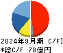 タツモ キャッシュフロー計算書 2024年9月期 タツモ キャッシュフロー計算書 2024年9月期