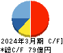 ヤマイチ・ユニハイムエステート キャッシュフロー計算書 2024年3月期