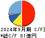 山一電機 キャッシュフロー計算書 2024年9月期 山一電機 キャッシュフロー計算書 2024年9月期