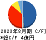 アスタリスク キャッシュフロー計算書 2023年8月期