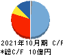 モルフォ キャッシュフロー計算書 2021年10月期