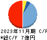 アスマーク キャッシュフロー計算書 2023年11月期