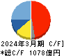 コナミグループ キャッシュフロー計算書 2024年3月期