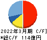 エン・ジャパン キャッシュフロー計算書 2022年3月期