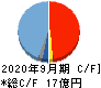 日本ファルコム キャッシュフロー計算書 2020年9月期