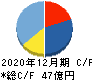 小田原エンジニアリング キャッシュフロー計算書 2020年12月期