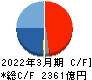 川崎汽船 キャッシュフロー計算書 2022年3月期