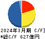 日本精機 キャッシュフロー計算書 2024年3月期