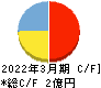 Ｒｅｂａｓｅ キャッシュフロー計算書 2022年3月期