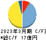 日本プリメックス キャッシュフロー計算書 2023年3月期