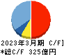 タクマ キャッシュフロー計算書 2023年3月期