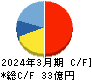 ホクリヨウ キャッシュフロー計算書 2024年3月期