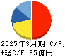 ビジネスエンジニアリング キャッシュフロー計算書 2025年3月期 ビジネスエンジニアリング キャッシュフロー計算書 2025年3月期