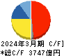 日本航空 キャッシュフロー計算書 2024年3月期
