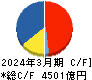 東京エレクトロン キャッシュフロー計算書 2024年3月期