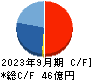 小田原エンジニアリング キャッシュフロー計算書 2023年9月期