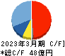 ＳＥＭＩＴＥＣ キャッシュフロー計算書 2023年3月期