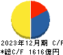 岩谷産業 キャッシュフロー計算書 2023年12月期