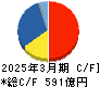 日産化学 キャッシュフロー計算書 2025年3月期 日産化学 キャッシュフロー計算書 2025年3月期