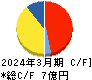 プロパティデータバンク キャッシュフロー計算書 2024年3月期