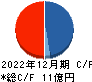 カイオム・バイオサイエンス キャッシュフロー計算書 2022年12月期