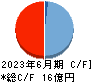 日本グランデ キャッシュフロー計算書 2023年6月期