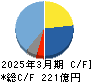 三井松島ホールディングス キャッシュフロー計算書 2025年3月期 三井松島ホールディングス キャッシュフロー計算書 2025年3月期