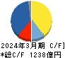 セガサミーホールディングス キャッシュフロー計算書 2024年3月期