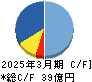 はせがわ キャッシュフロー計算書 2025年3月期 はせがわ キャッシュフロー計算書 2025年3月期