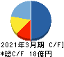 エクサウィザーズ キャッシュフロー計算書 2021年3月期